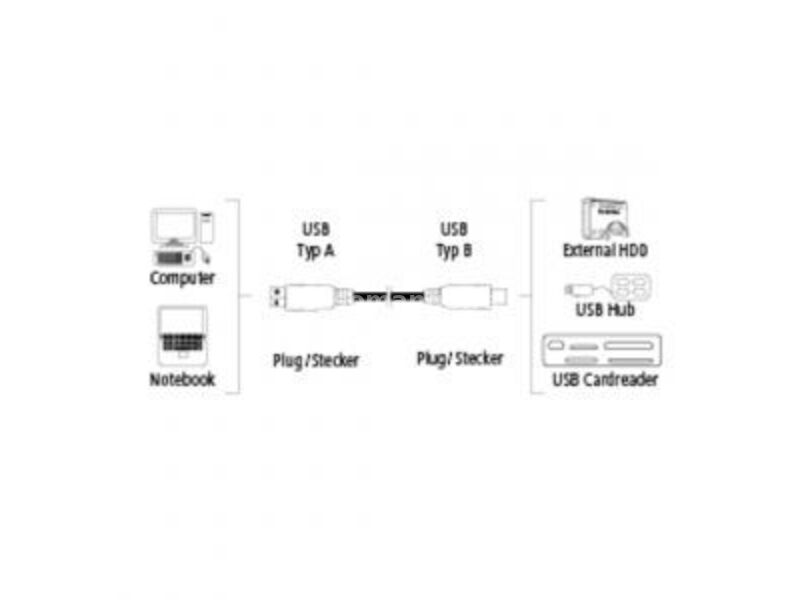 Hama (54501) kabl USB A (muški) na USB B (muški) 1.8m