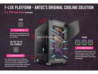 Antec DP502 FLUX Gaming case 5xFan ARGB novo garancija