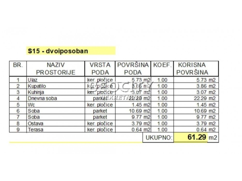 Novi Sad, Telep, Prešernova, 2.5, 61m2