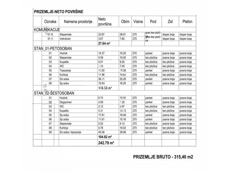 Donji Dorćol, Cara Uroša, 189.41m2 novogradnja ID#5033