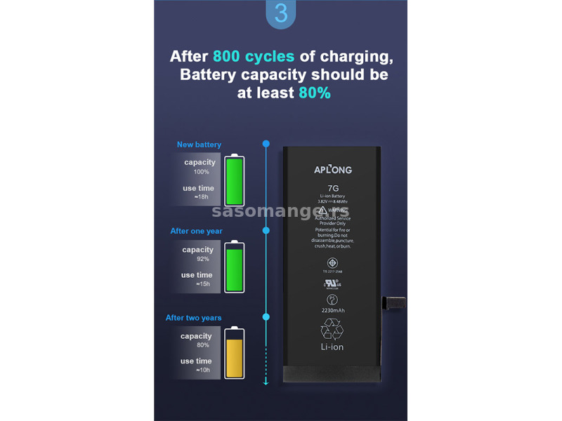 Baterija APLONG za iPhone 6 PLUS (3520mAh)