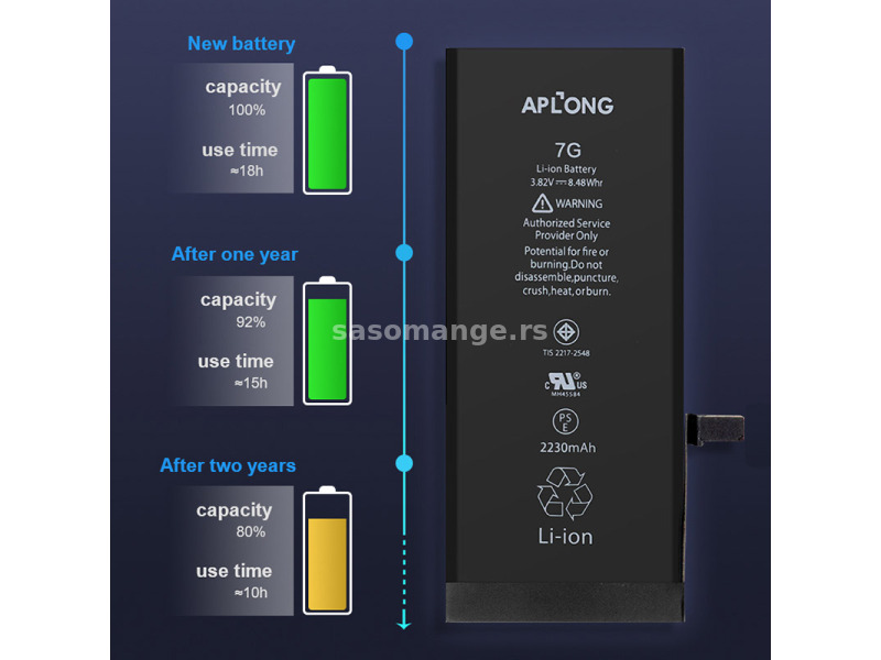 Baterija APLONG za iPhone SE (2020)/SE (2022) (1821mAh)