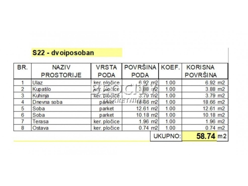 Novi Sad, Telep, Prešernova, 2.5, 59m2