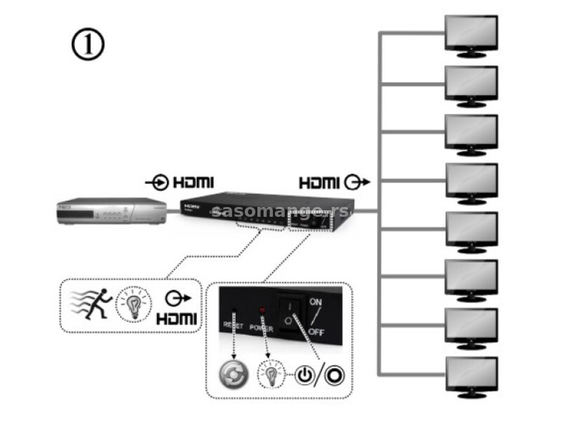 DSP-8PH4-03 Gembird HDMI spliter aktivni, 1 na 8 port-a