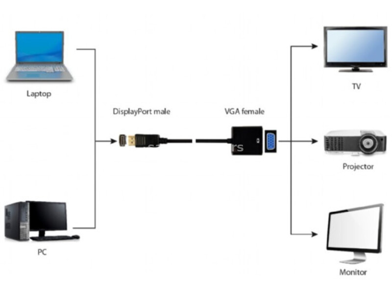 A-DPM-VGAF-02 Gembird DisplayPort to VGA adapter cable, BLACK (alt. A-DPM-VGAF-03)FO