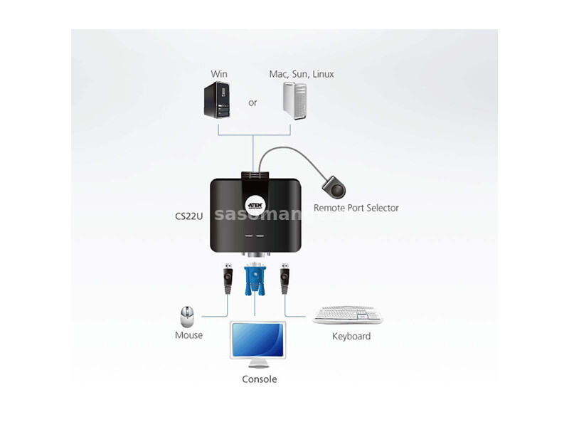 CS22U-AT * ATEN 2-port USB KVM switch sa kablovima (2899)