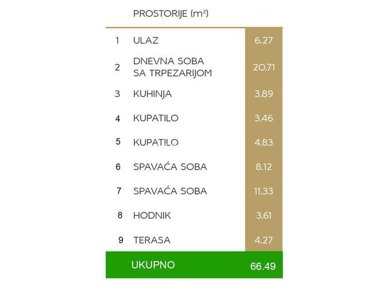 VOZDOVE KAPIJE - LUX NOVOGRADNJA 3.0 STAN SA GARAZOM