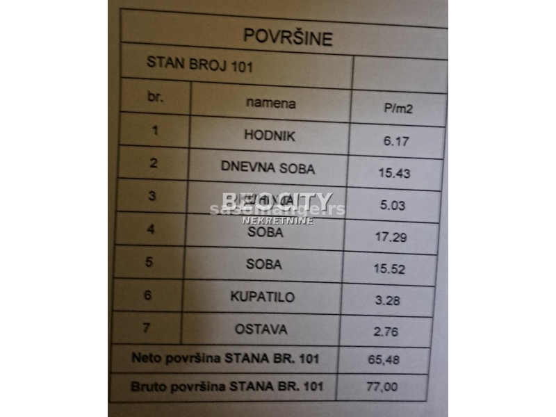 Novi Sad, Novo Naselje, Bate Brkića, 2.5, 65m2