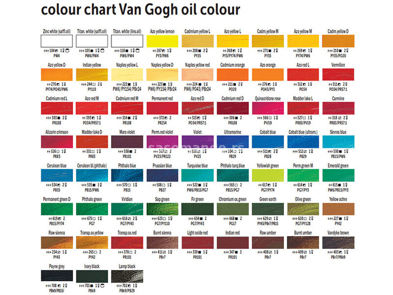 TALENS Van Gogh - Uljana boja CERULEUM FTALO PLAVA 40ml 684535
