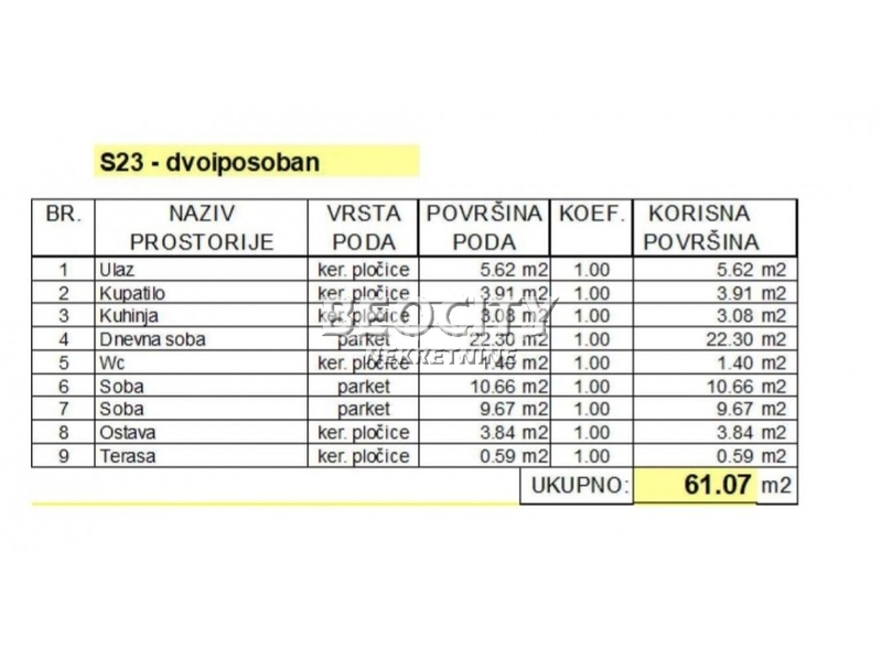 Novi Sad, Telep, Prešernova, 2.5, 61m2