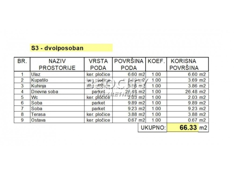 Novi Sad, Telep, Prešernova, 2.5, 66m2