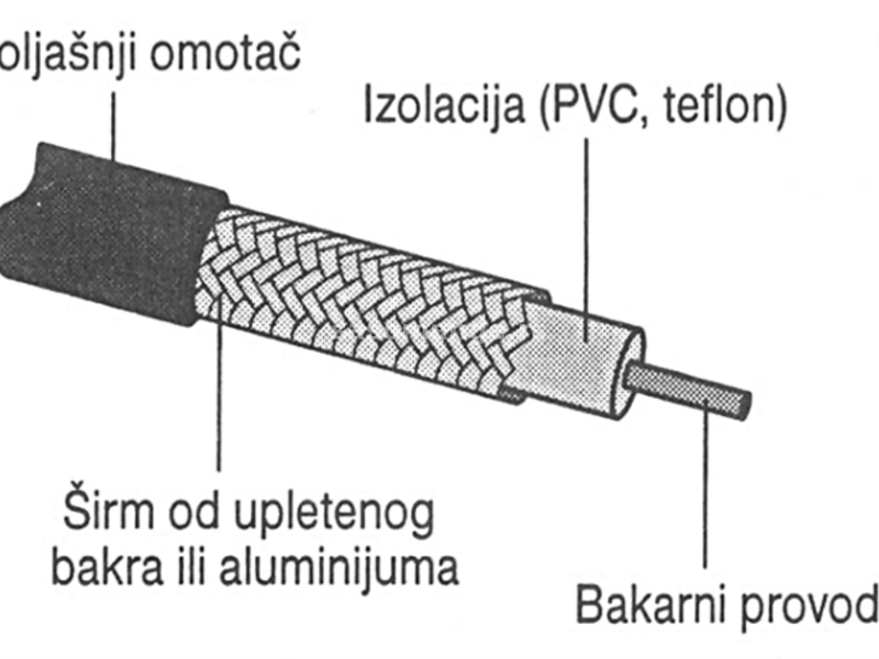 Antenski koaksijalni kabal RG6 75ohm