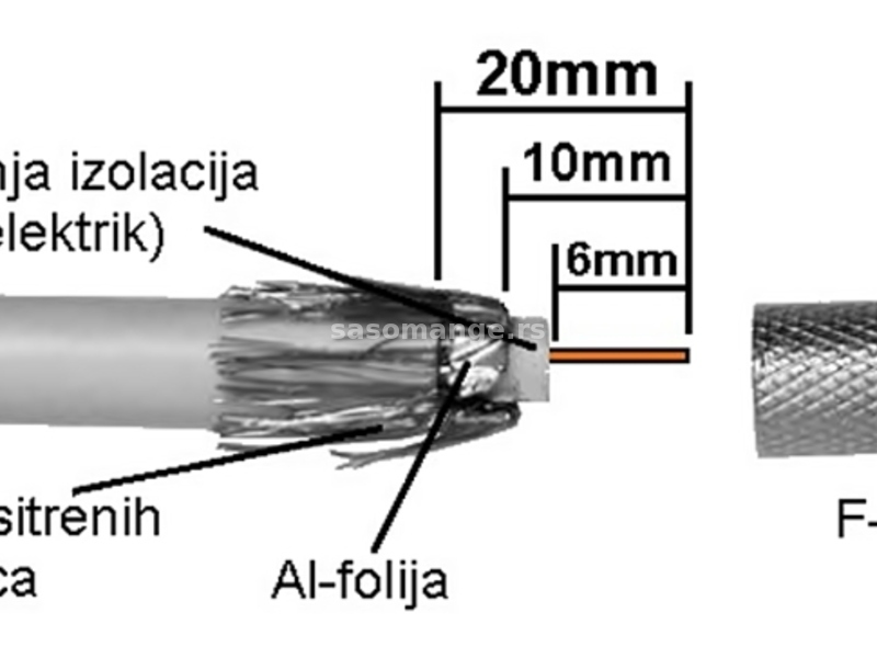 Antenski koaksijalni kabal RG6 75ohm