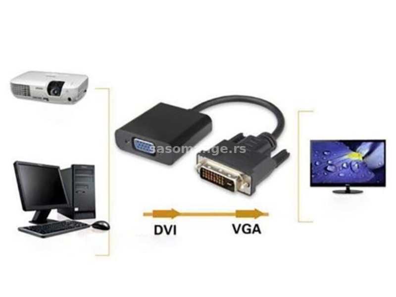 DVI-D (24+1) na VGA adapter, aktivni