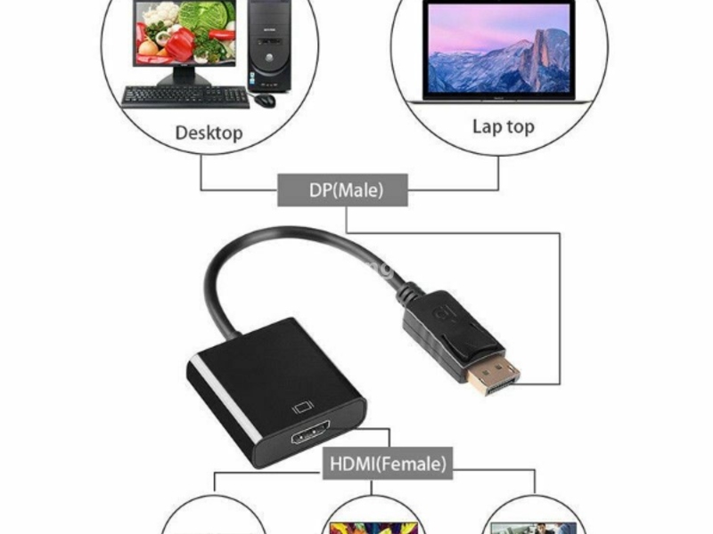 Displayport muški na HDMI ženski Adapter konvertor