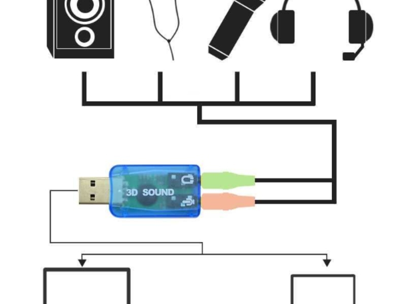 Zvučna usb kartica 3D Audio Sound Card Adapter