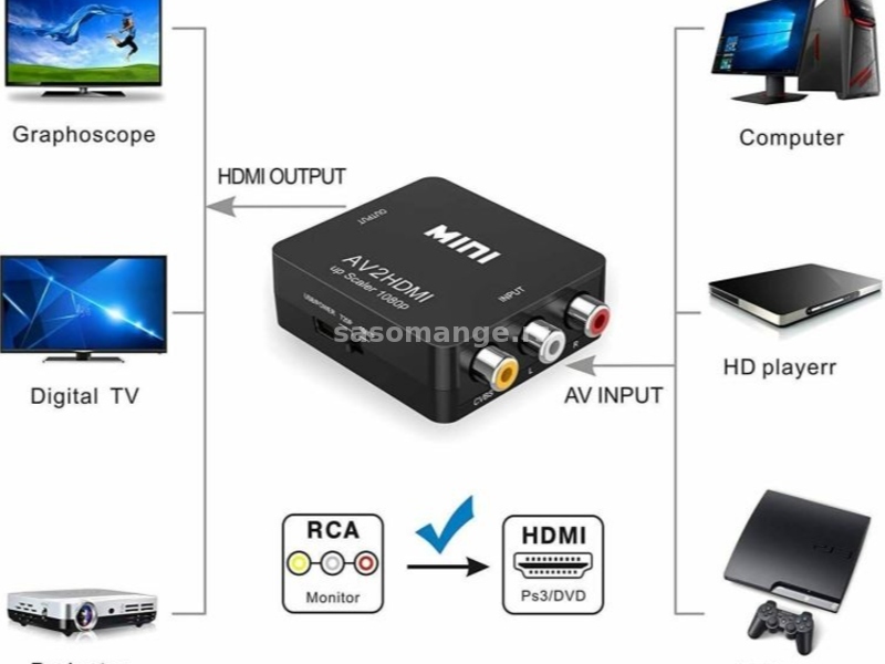 AV RCA 3 činča na HDMI konverter 1080p