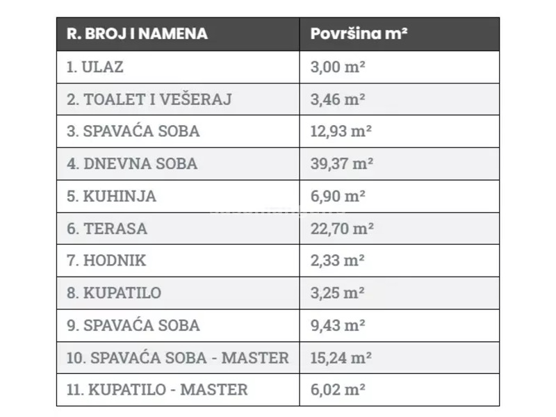 Atraktivan trosoban stan s pogledom na more i Stari Grad u kompleksu s bazenom, Vidikovac - Budva