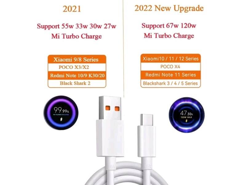 2 metra Kabel 120W Turbo Charger Xiaomi USB Type C Cable