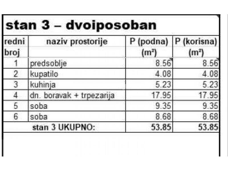 Prodaja dvoiposobnog stana u petrovaradinu