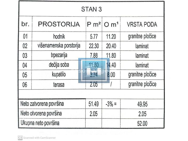 Novogradnja-prodaja stanova različitih struktura