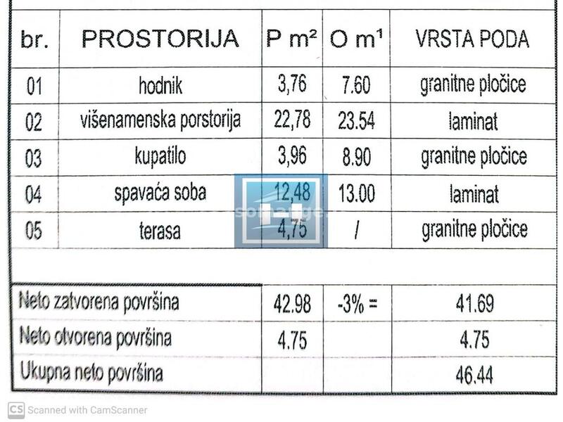 Novogradnja-prodaja stanova različitih struktura