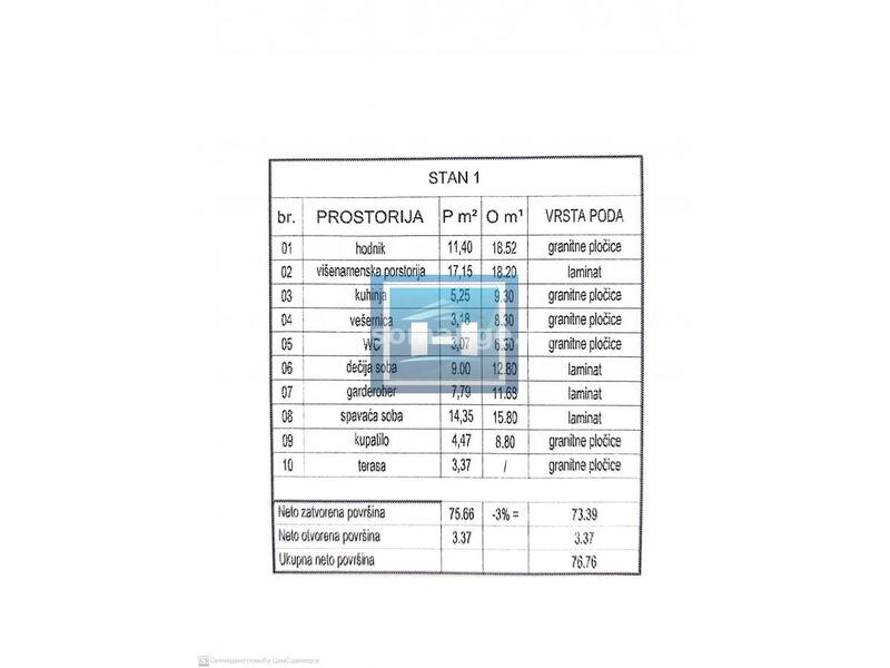 Novogradnja-prodaja stanova različitih struktura