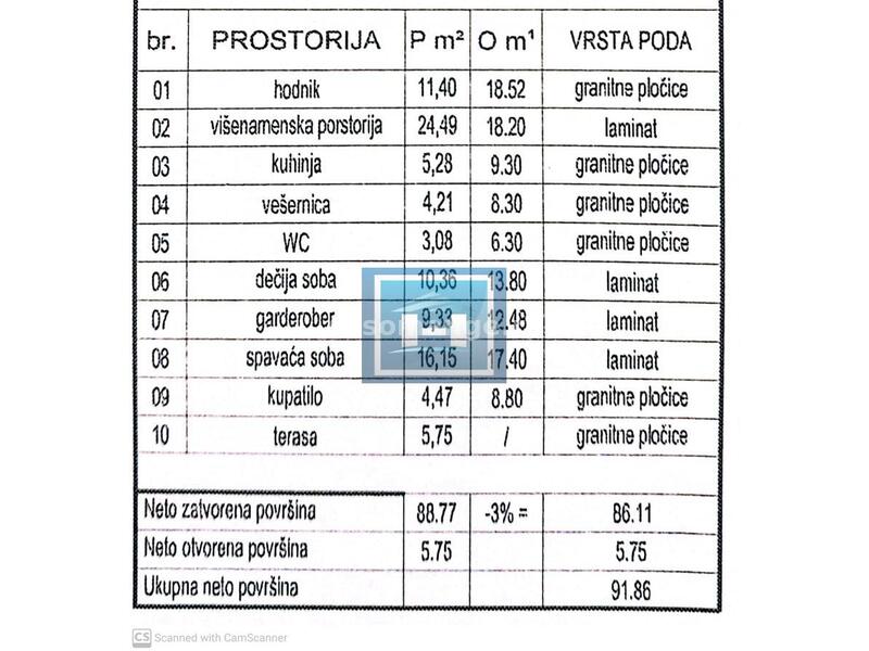 Novogradnja-prodaja stanova različitih struktura