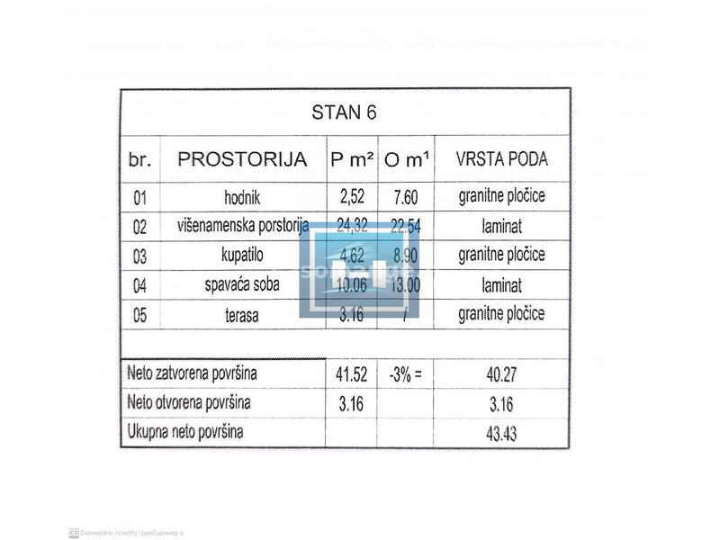 Novogradnja-prodaja stanova različitih struktura