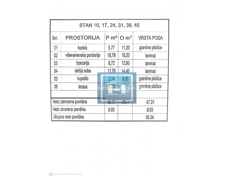 Novogradnja-prodaja stanova različitih struktura