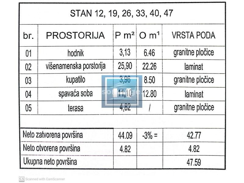 Novogradnja-prodaja stanova različitih struktura