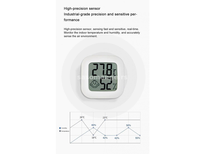 Digitalni termometar za vlagu i Farenhajta