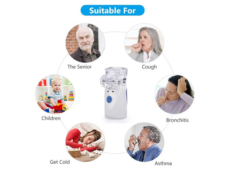 Inhalator Nebulizator