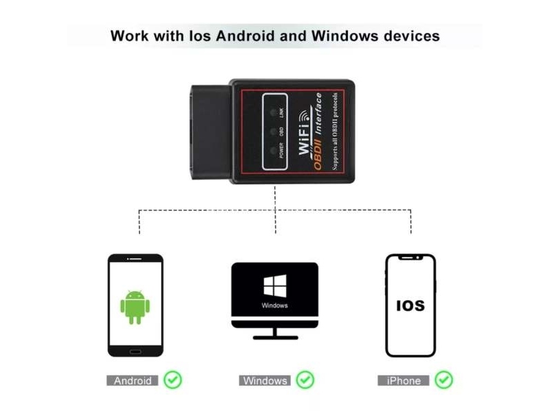 WIFI Auto Skener OBD2 ELM327 V2.1 OBDII