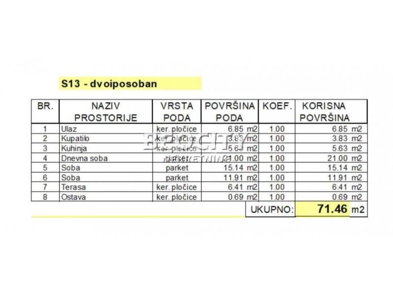 Novi Sad, Telep, Prešernova, 2.5, 72m2