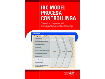 IGC model procesa controllinga