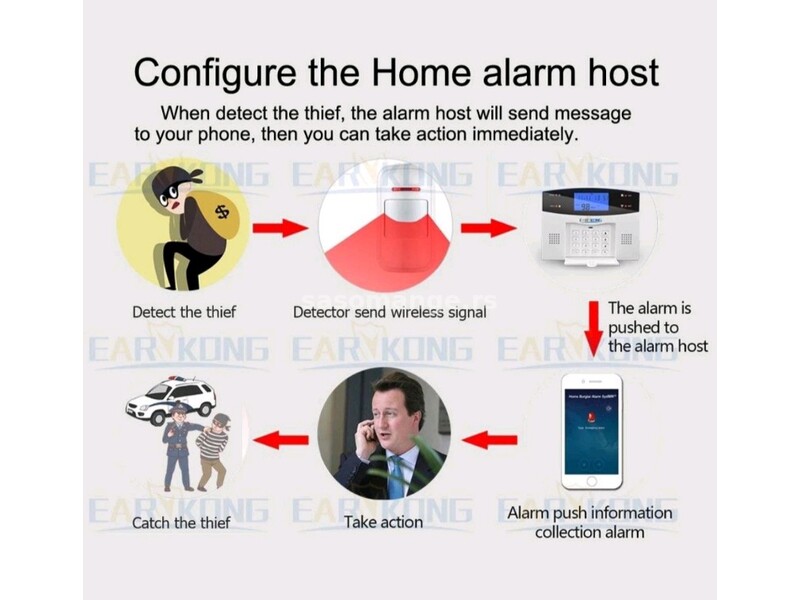 Alarm alarm pokreta alarm-alarm-alarm pokreta ALARM alarm ALARM ALARM alarm ALARM alarm pokreta