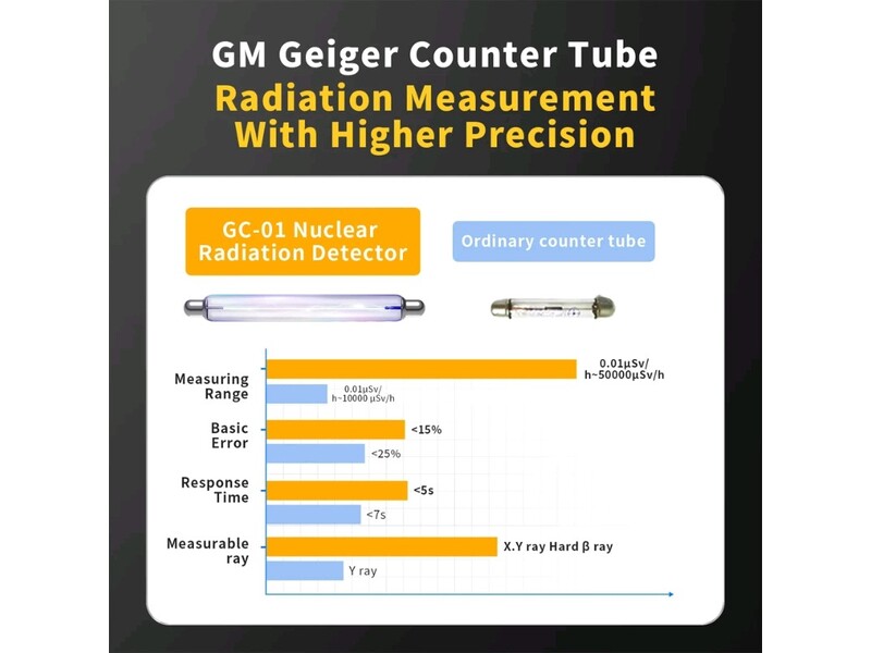 FNIRSI GC-01 Geigerov brojač - Detektor nuklearnog zračenja ( garancija)