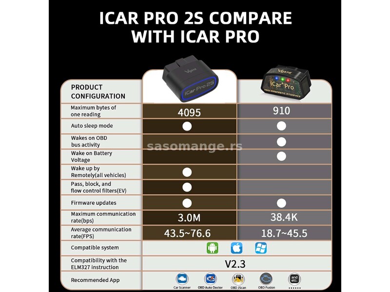 Vgate iCar Pro 2S OBD2 Bluetooth 5.3 za IOS Android Windows