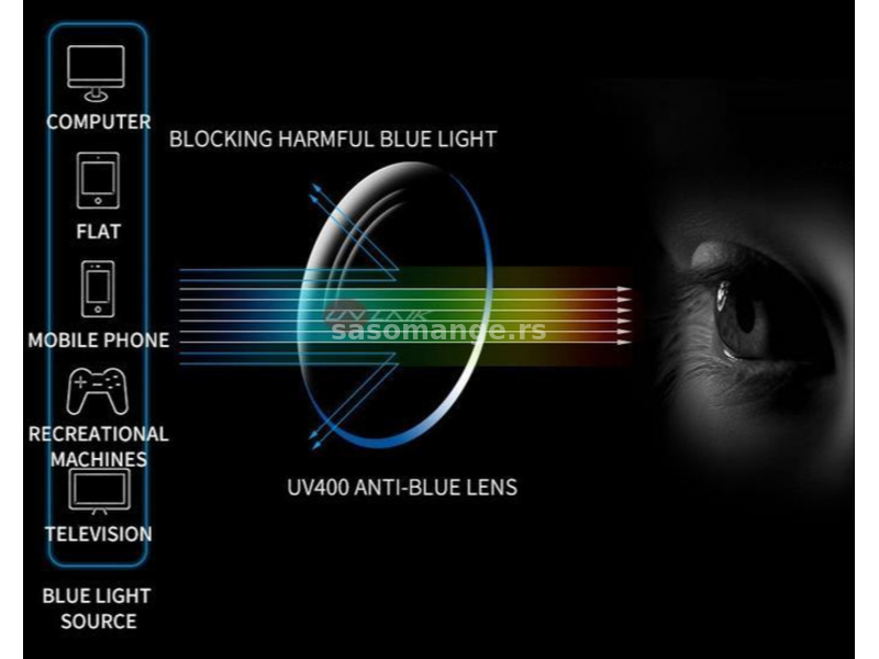 Kompjuterske anti-blue naočare crne