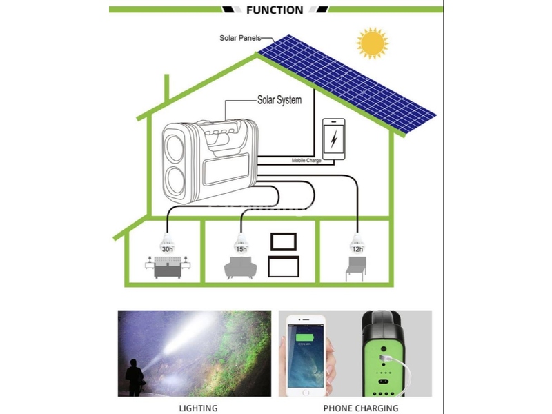 Solarni komplet za osvetljenje i punjenje SOLARNI KOMPLET-komplet-komplet za osvetljenje i punjenje