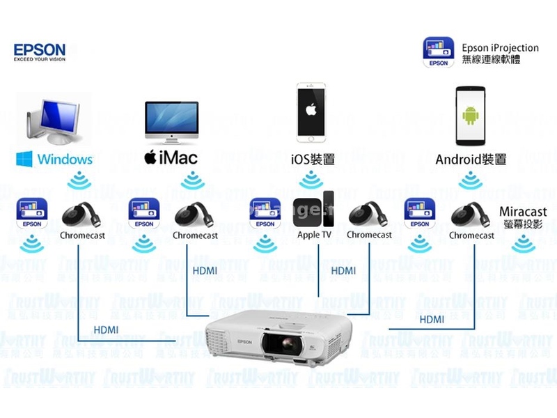 Epson EH-TW750 full HD - TOP!