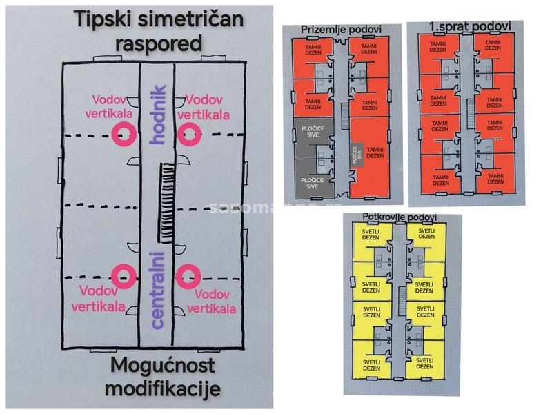 Autoput građ zemljište+nova zgrada 713m2 Šiman petlja