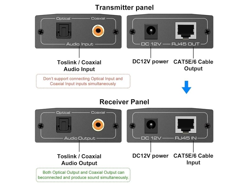Digital Audio Extender 500m Cat5E/6