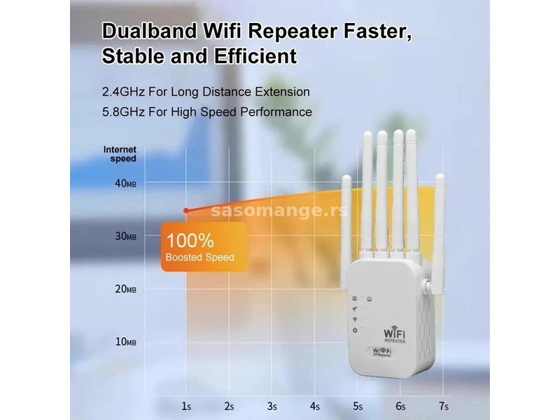 WiFi pojačivač internet signala Repeater 1200mbps 2.4G i 5G