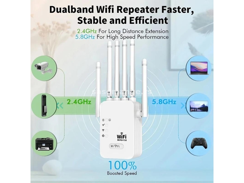 WiFi pojačivač internet signala Repeater 1200mbps 2.4G i 5G