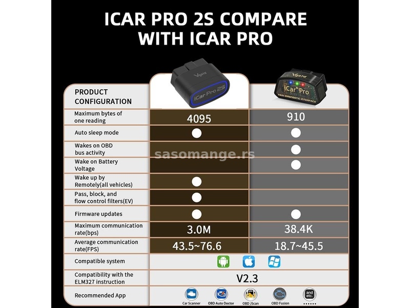 Vgate iCar Pro 2S OBD2 Bluetooth 5.3, IOS Android, PC