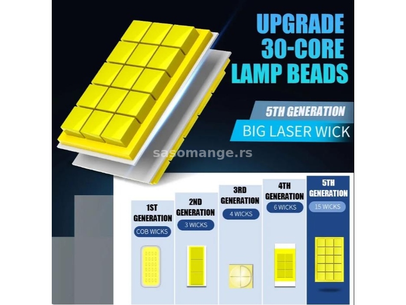 H7 Led REED BIG ugrađen najjači ČIP 7580