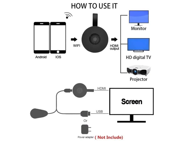 WIFI HDMI Smart TV Google Chromecast