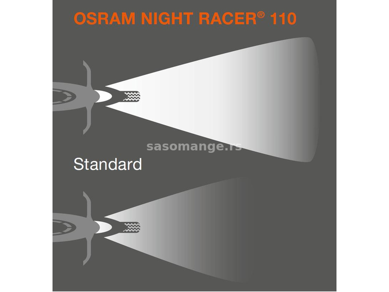 Sijalica za motor OSRAM Night Racer 110 60/55W H4 64193NR1